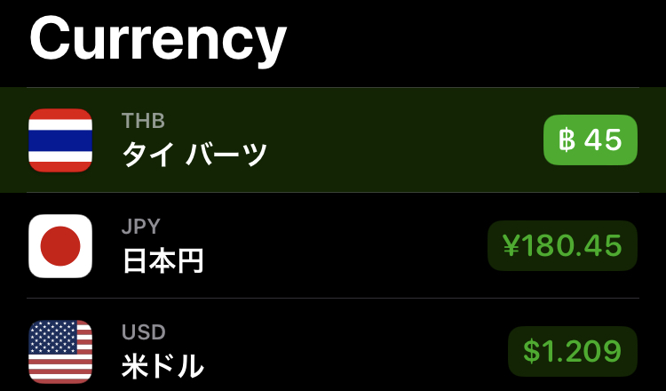 Currencyの変換結果